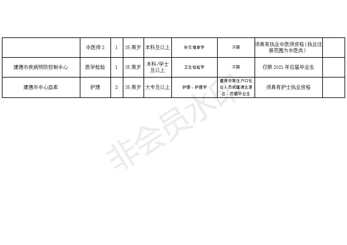 沙县医疗保障局最新招聘详解公告