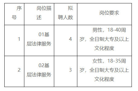 平房区司法局最新招聘信息详解，职位、要求与相关内容全解析