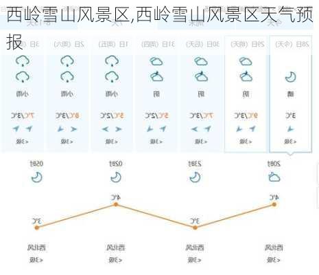 西岭镇天气预报更新通知