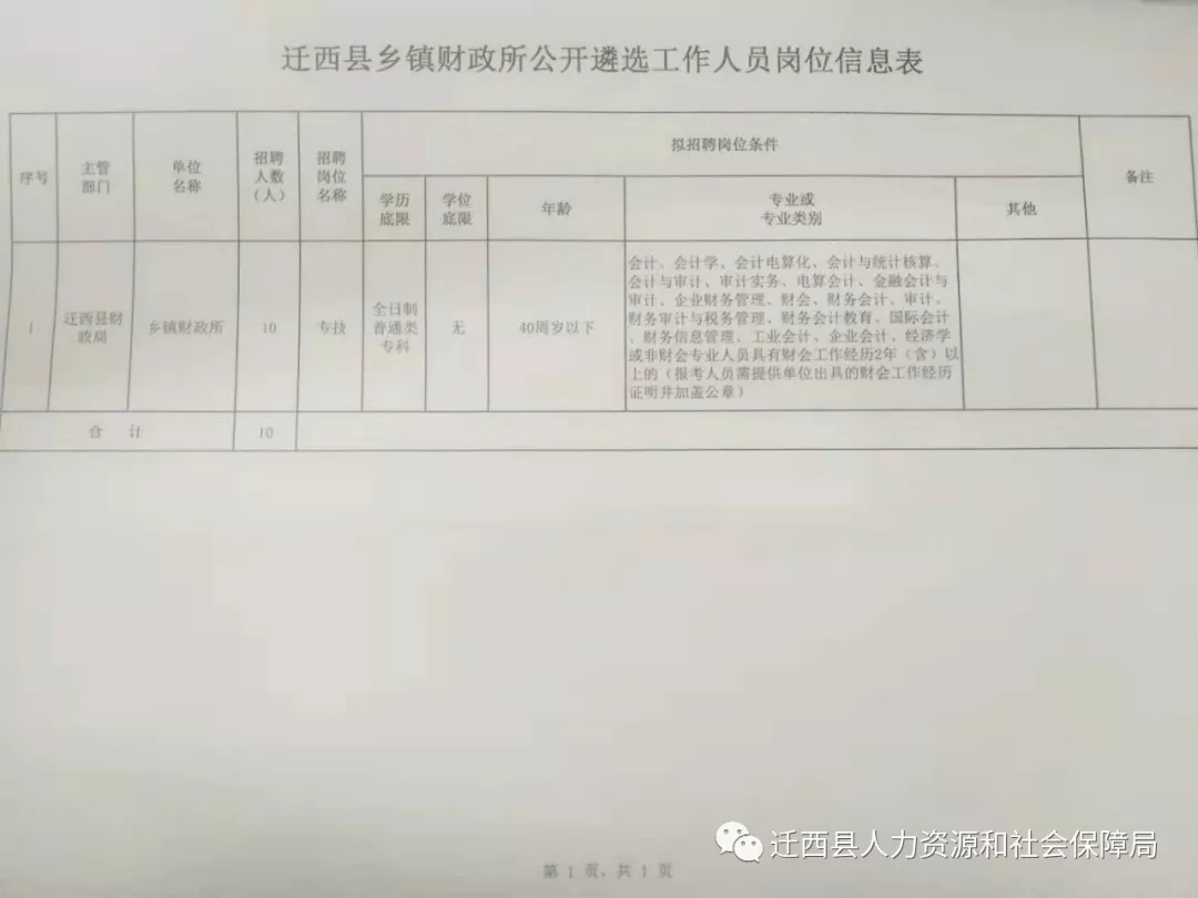 夏邑县财政局最新招聘启事概览