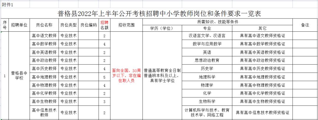 普格县市场监督管理局最新招聘启事详解