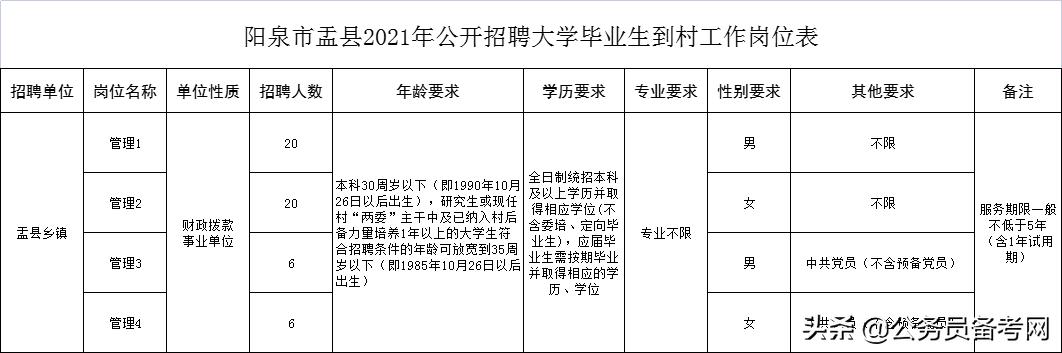 盂县医疗保障局招聘最新信息全解析