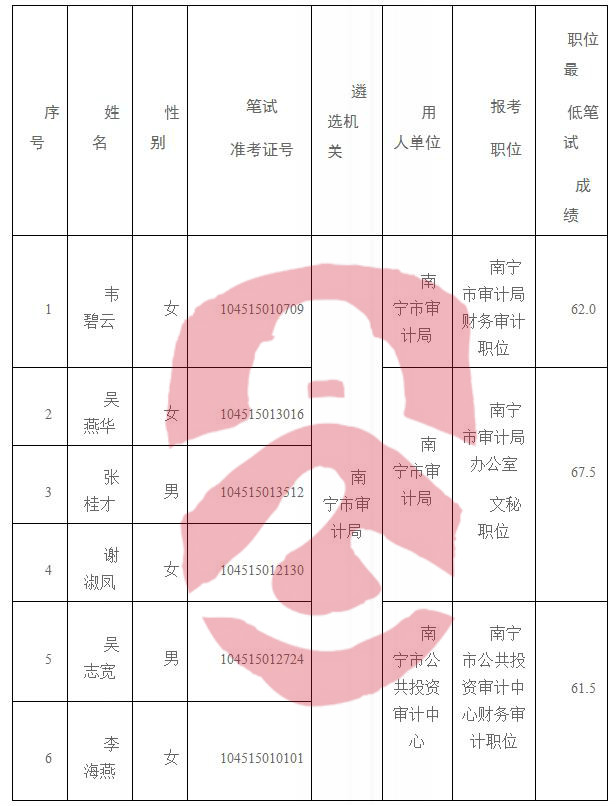 霞浦县审计局最新招聘信息全面解析