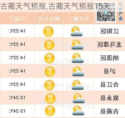 秋古村天气预报更新通知