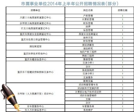 永川区司法局最新招聘公告概览