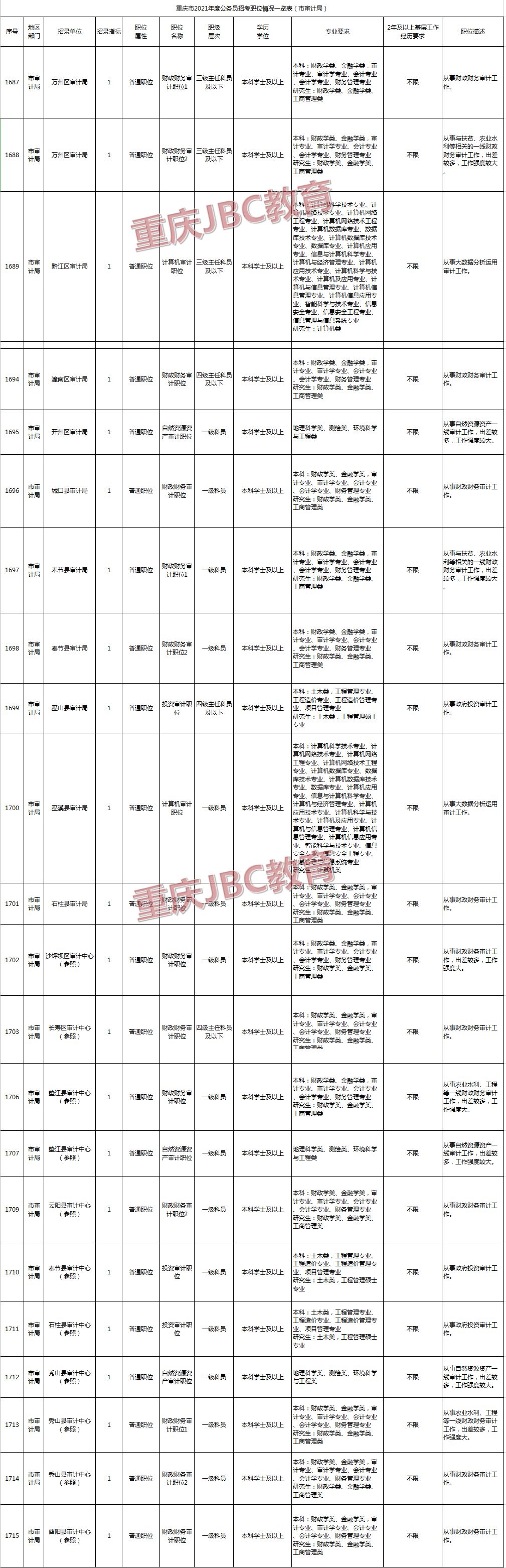 大通区审计局最新招聘信息与招聘详情深度解析