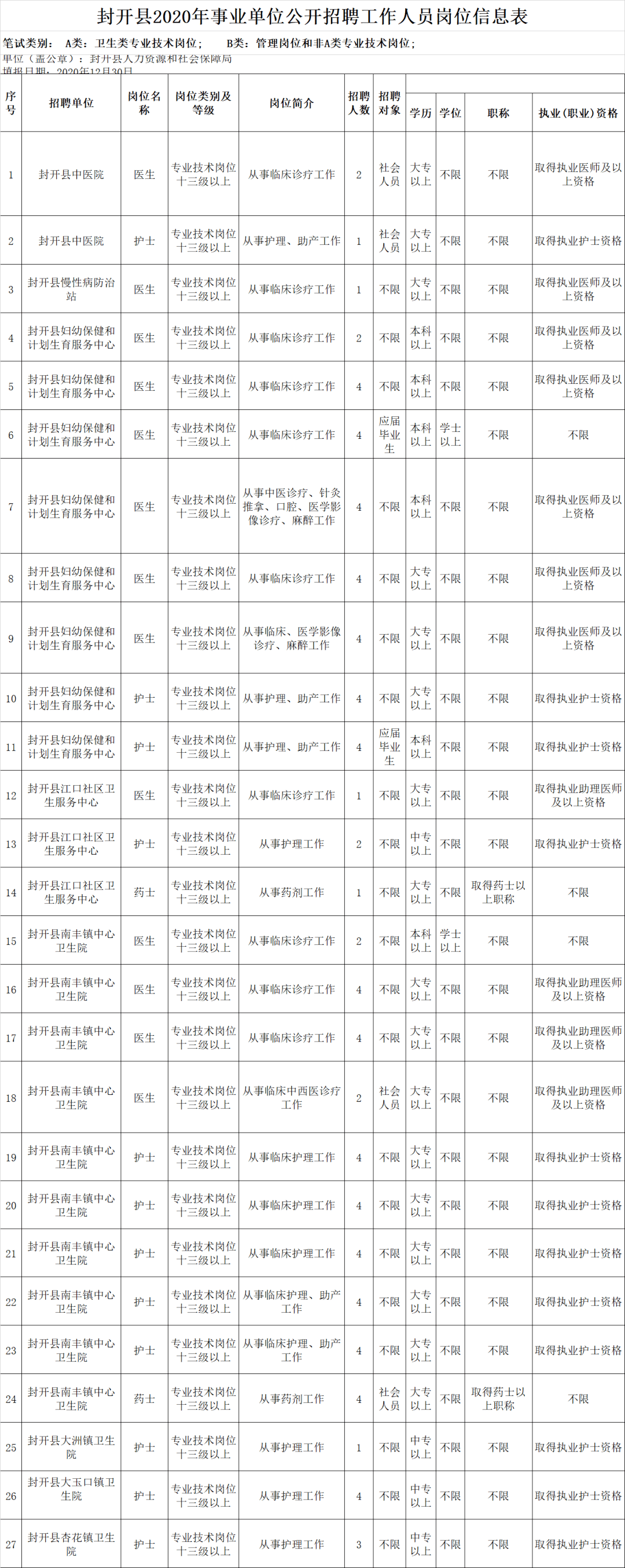 封开县小学最新招聘信息概览