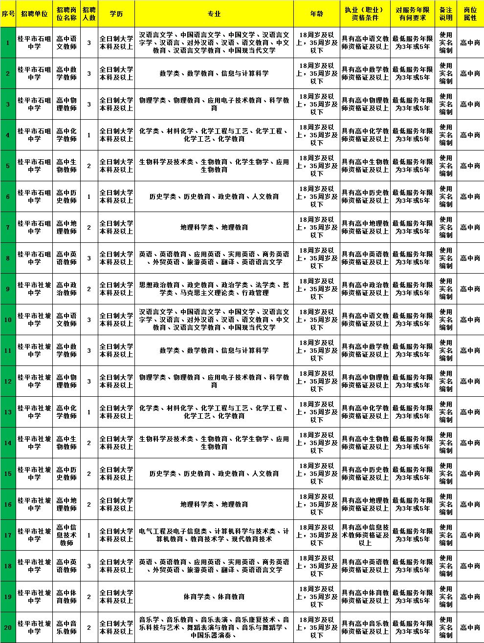 鹤峰县医疗保障局最新招聘启事