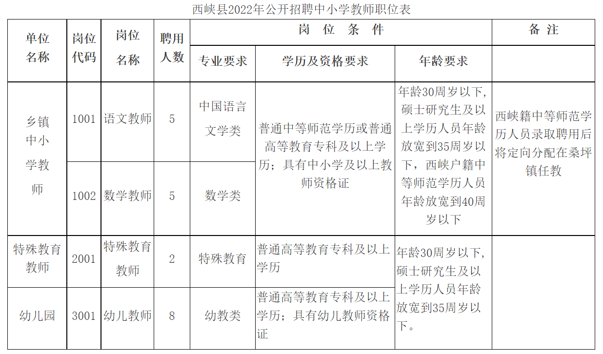 西峡县初中最新招聘详解