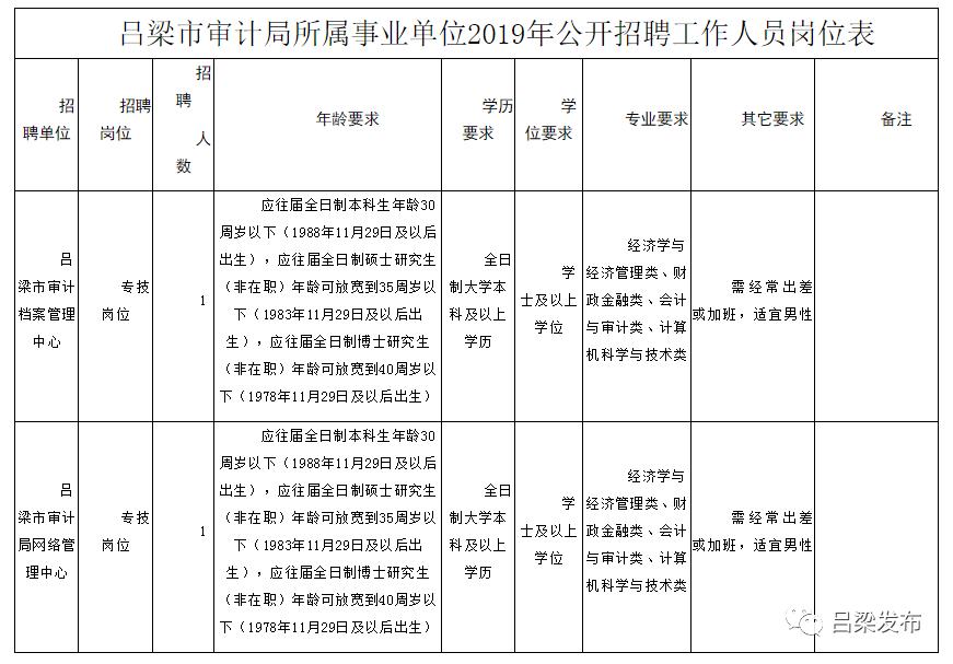 枣阳市审计局最新招聘信息及招聘细节详解