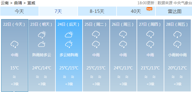 年堆乡最新天气预报信息通知