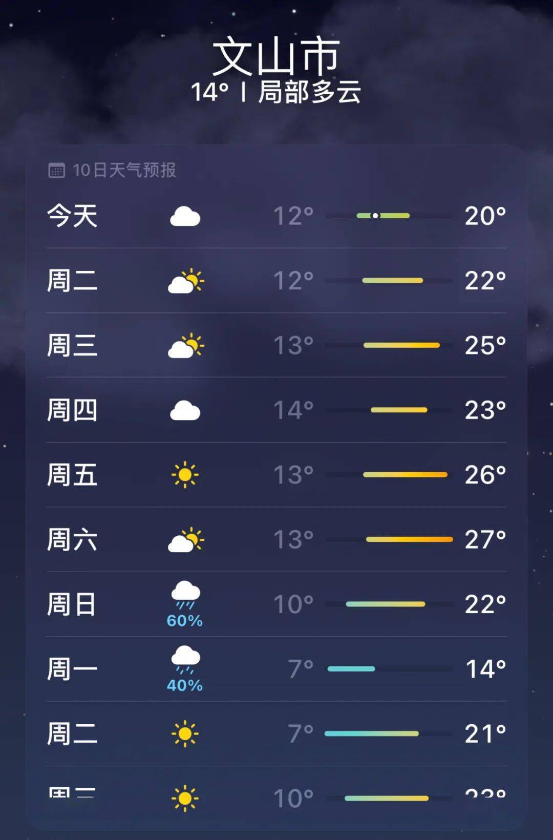 文山村天气预报更新通知