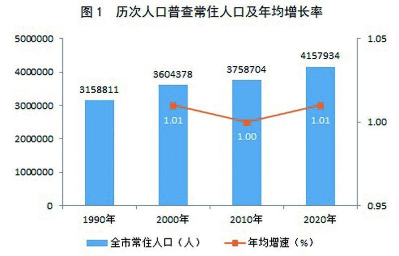 九龙坡区数据和政务服务局最新人事任命及其影响