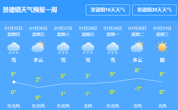 永和社区天气预报更新通知