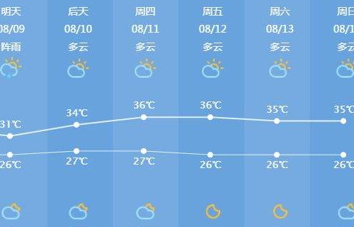 傲子坡村委会天气预报更新通知