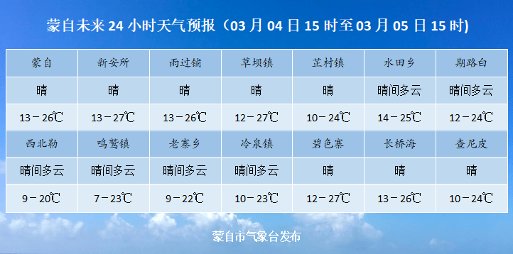 格宜镇天气预报更新通知