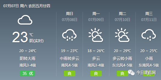 高沟镇天气预报更新通知