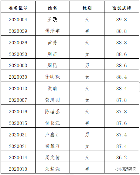 高安市司法局最新招聘公告解读