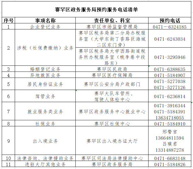 蝶山区数据和政务服务局人事任命揭晓，新任领导将带来哪些影响？