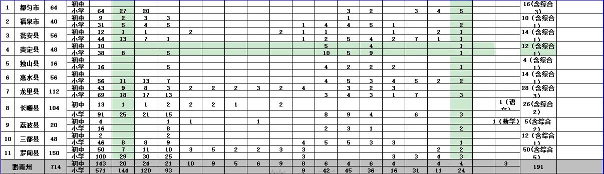 榕江县初中最新项目，引领教育革新，培育未来之光