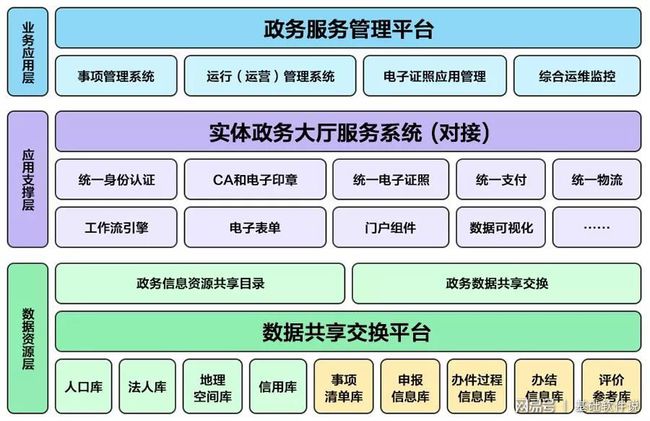 天山区数据整合与政务服务局发展规划探讨与展望