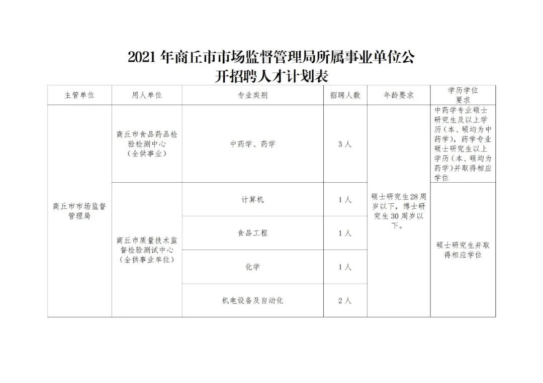 同心县市场监督管理局最新招聘公告概览