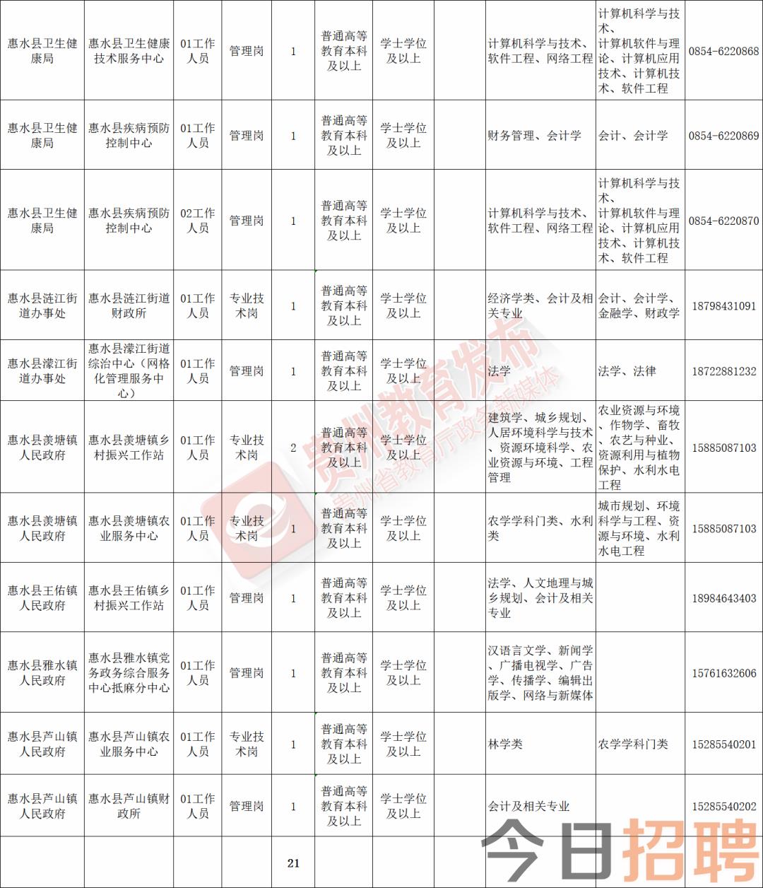 开江县医疗保障局招聘新资讯详解