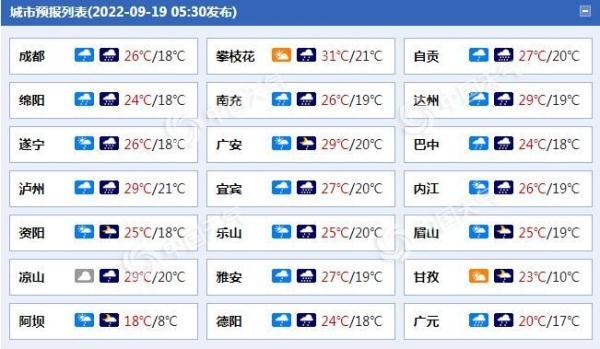 贡当村天气预报更新通知