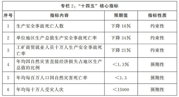 息县应急管理局最新发展规划概览