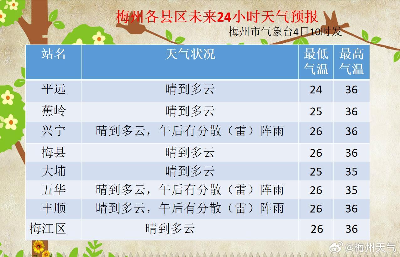 普吓村最新天气预报信息汇总