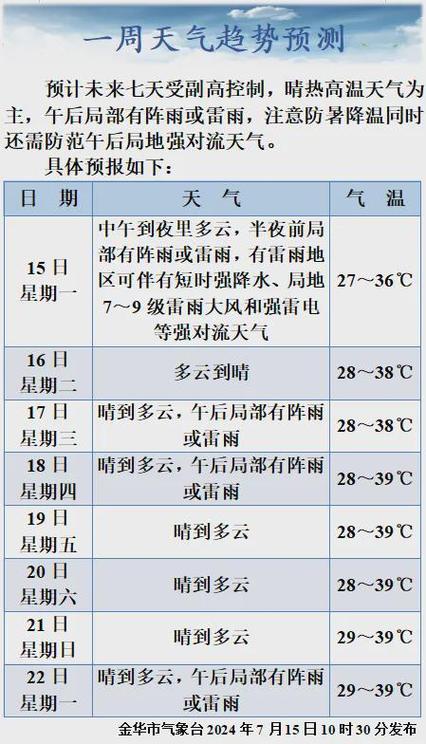 华城镇天气预报更新通知