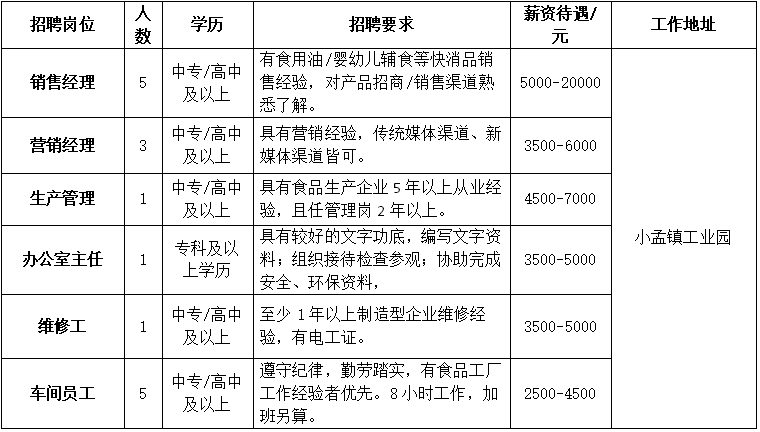 平孟镇最新招聘信息更新，职业发展的理想选择地