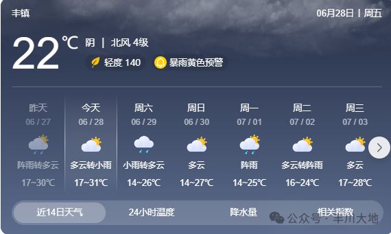 万良镇天气预报最新详解