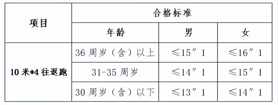 城厢乡最新招聘信息概览