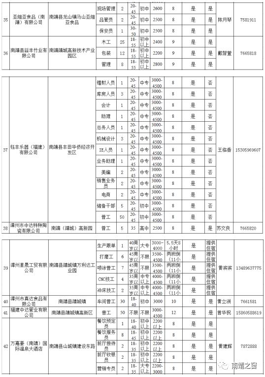 靖城镇最新招聘信息汇总