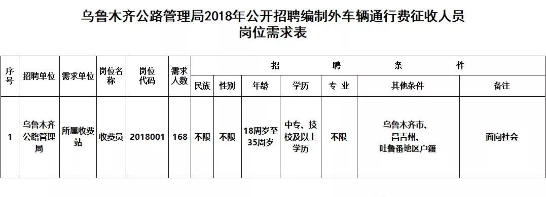 克拉玛依市交通局最新招聘概览