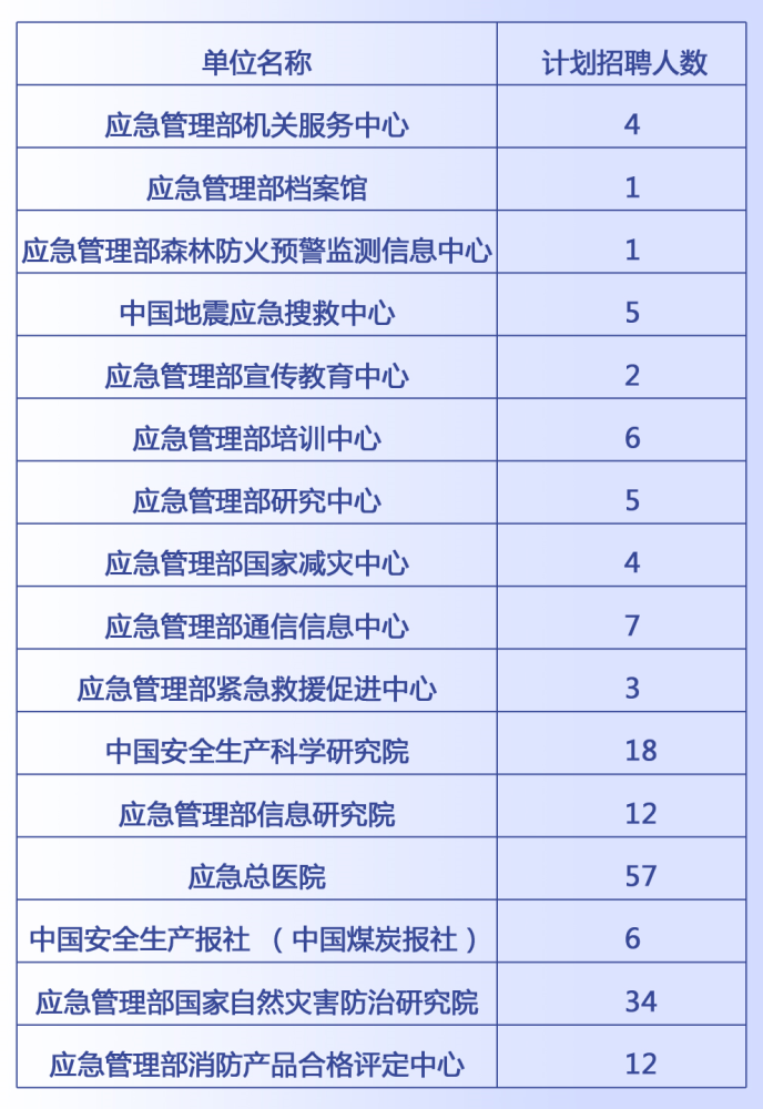 盐亭县应急管理局最新招聘公告概览