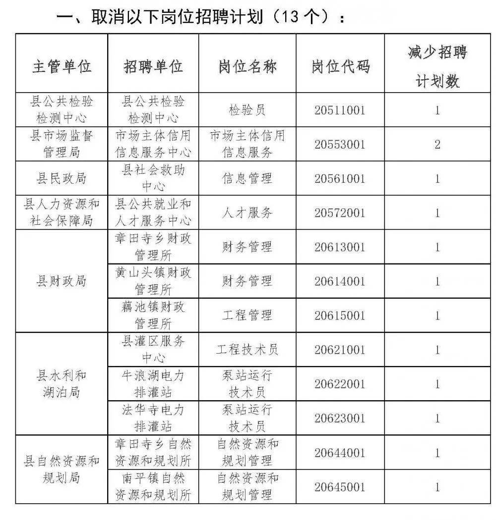 公安县发展和改革局最新招聘信息详解