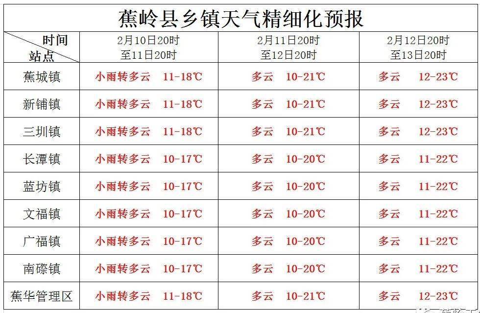 天空之城 第2页