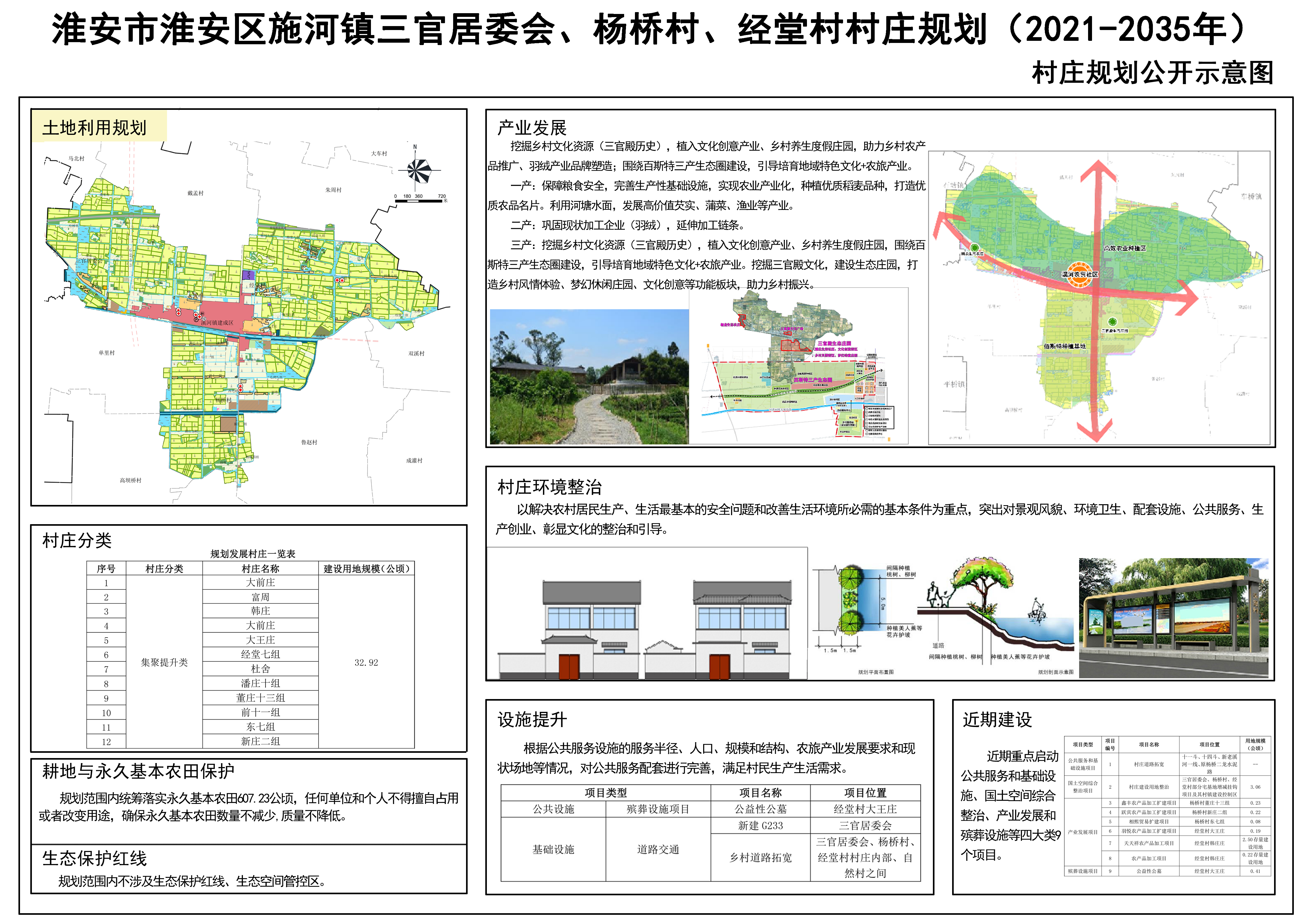 阳洼村委会最新发展规划