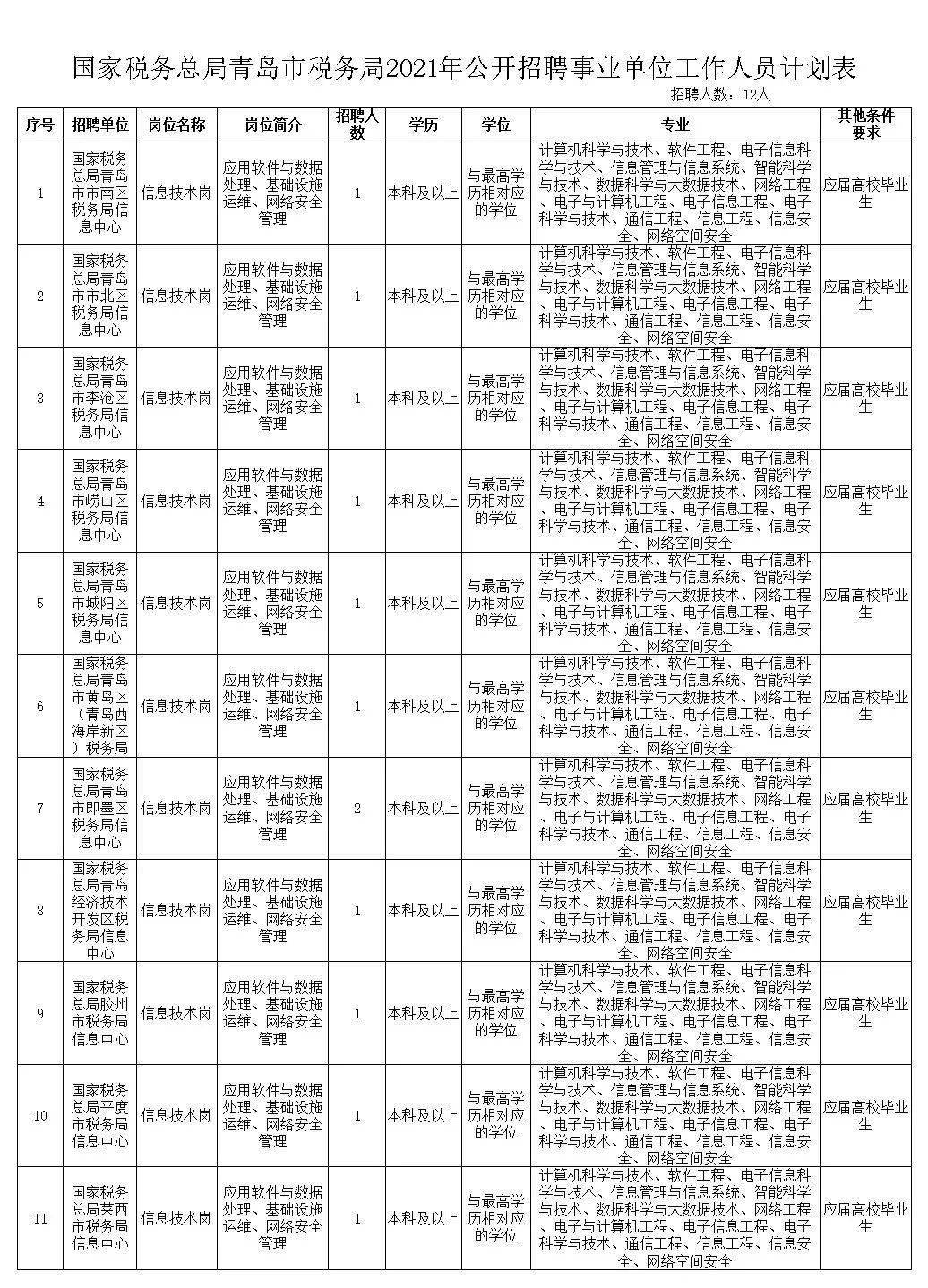 税务庄街道办事处最新招聘信息与招聘详解概览