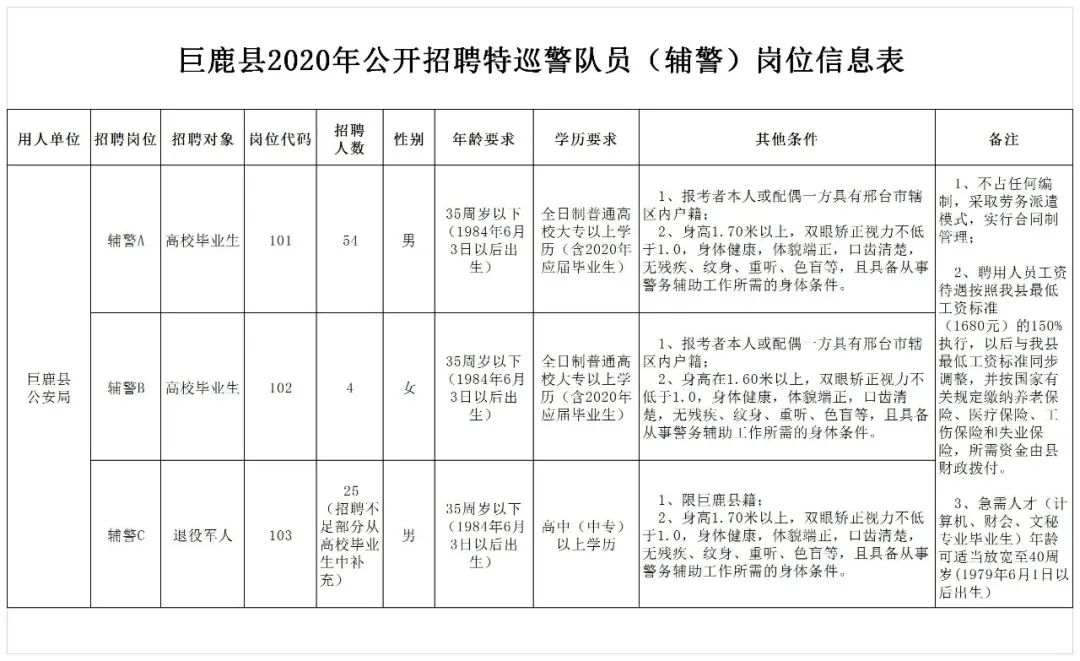 巨鹿县公安局最新招聘公告概览