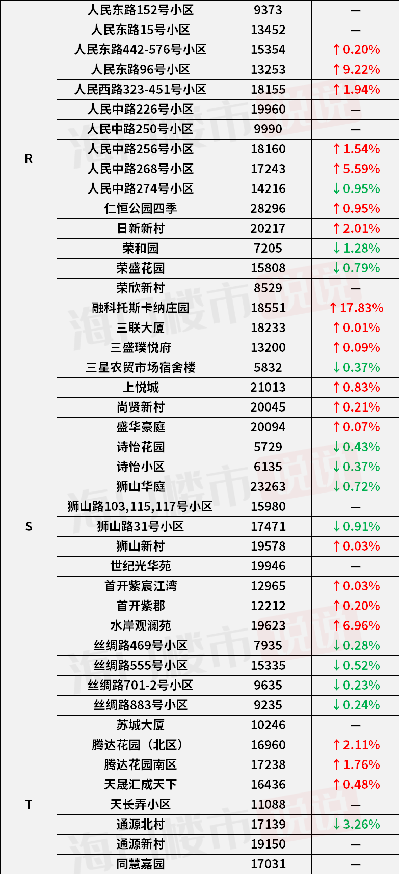 元台子社区居委会最新新闻