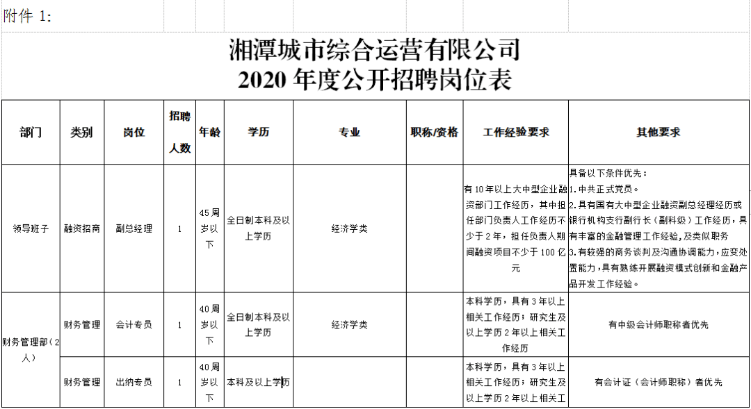 湘潭县应急管理局招聘公告概览