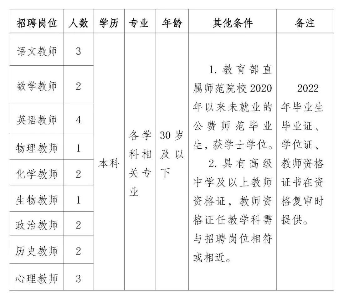 保山市人口和计划生育委员会最新招聘启事