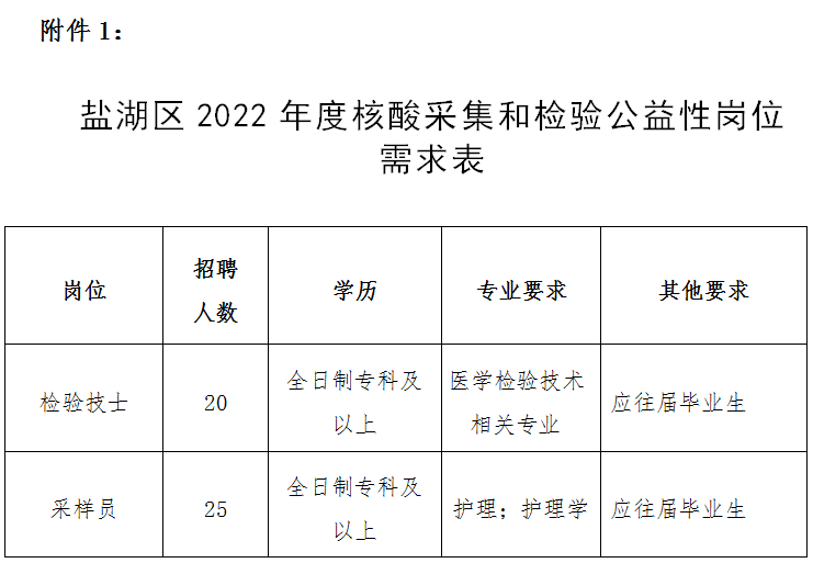 盐湖乡最新招聘信息及其影响