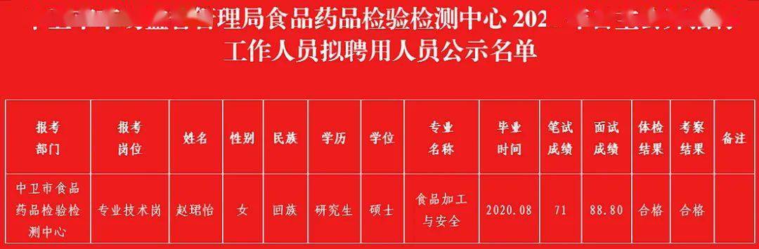 塔城地区市粮食局最新招聘信息及招聘详情