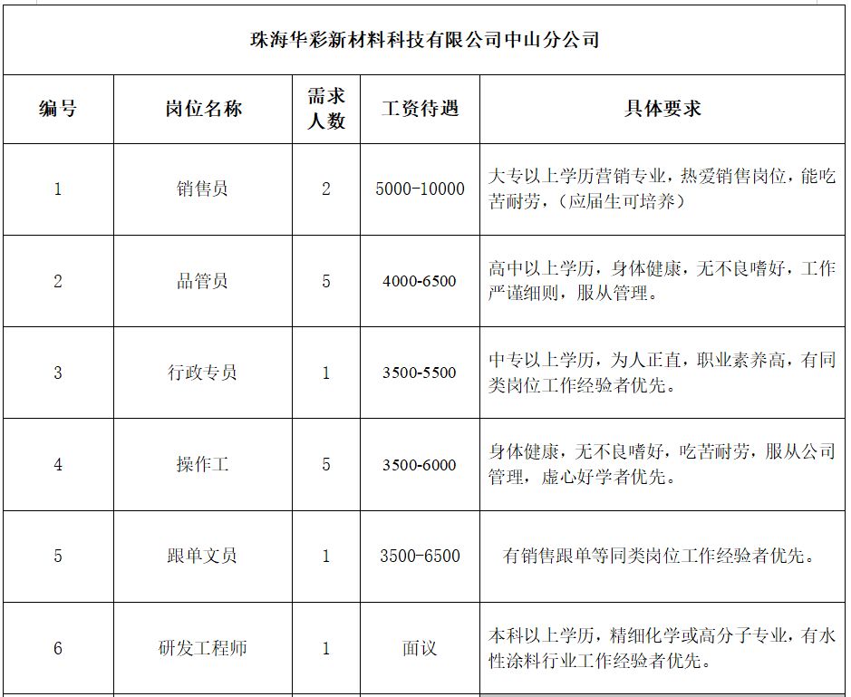 白元乡最新招聘信息全面解析