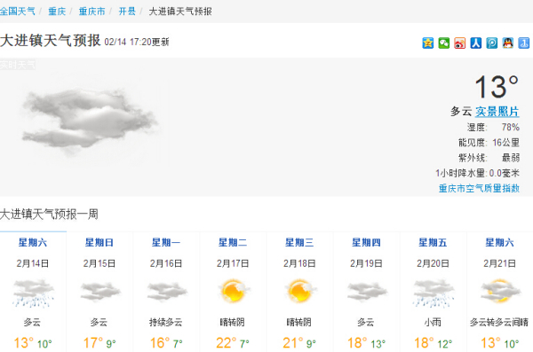 大谭镇最新天气预报