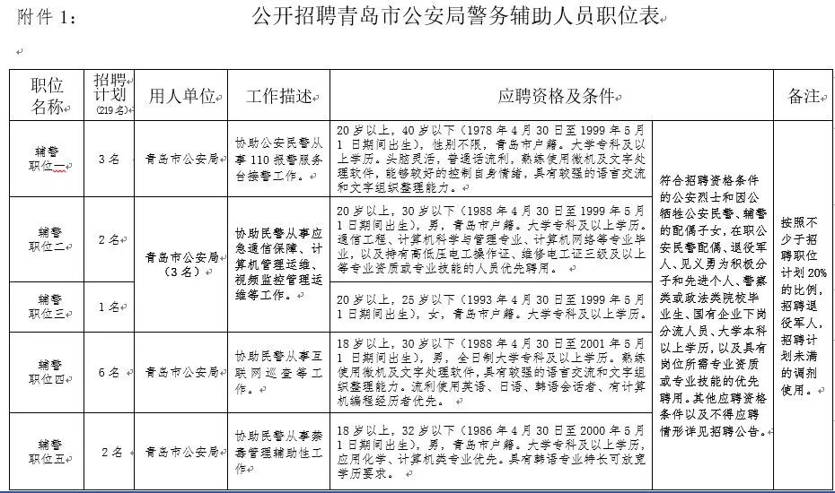 青山区公安局最新招聘启事概览